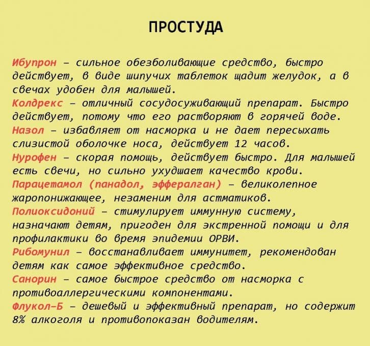 Шпаргалка на все життя: 99 ліків, які можуть вилікувати майже всі