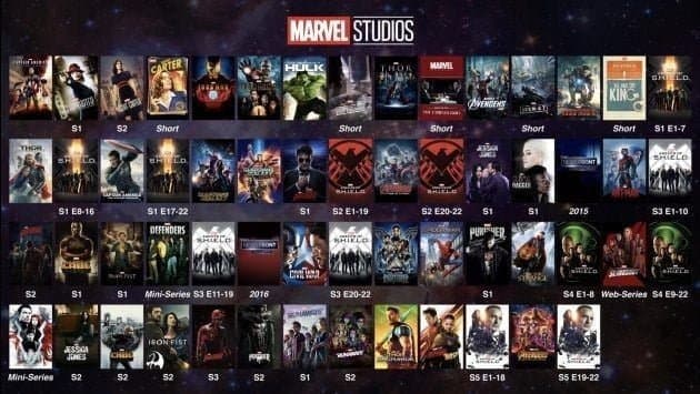 Як подивитися всі фільми і серіали Marvel в хронологічному порядку