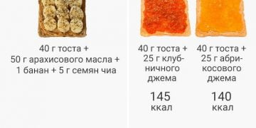 20 шкідливих міфів про їжу, через які ми програємо бій із зайвими кілограмами 13